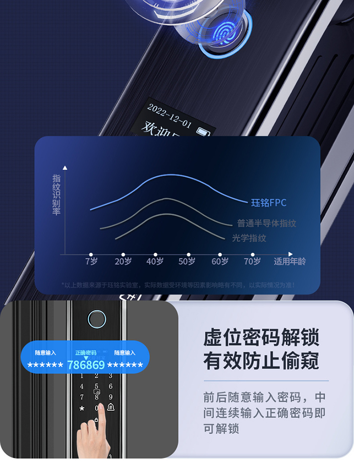 人臉識(shí)別指紋鎖智能鎖全自動(dòng)智能門鎖電子鎖密碼鎖