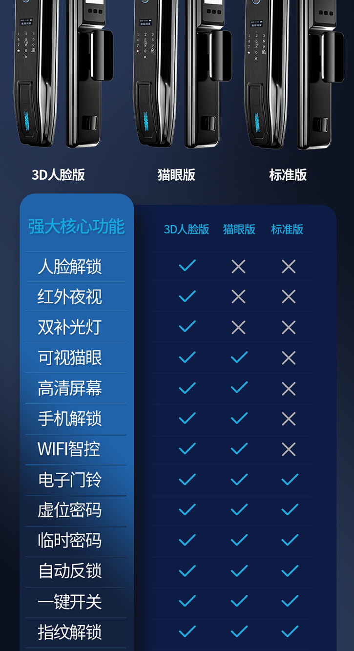人臉識(shí)別指紋鎖智能鎖全自動(dòng)智能門鎖電子鎖密碼鎖